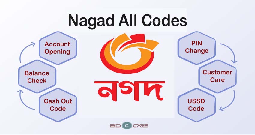 All Nagad Code: Nagad Dial Code: Nagad Balance Check Code