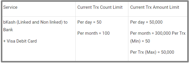 Bkash to Bank Money Transfer Limit